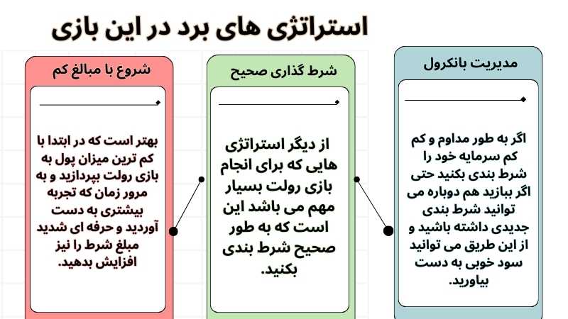 آیا بازی رولت در همه کازینوها یکسان است؟